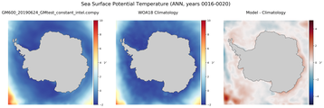 ANN Potential Temperature