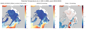 ANN Potential Temperature