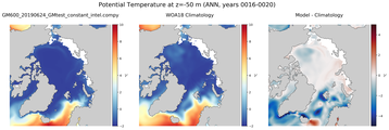 ANN Potential Temperature