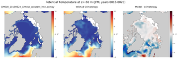 JFM Potential Temperature