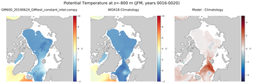 JFM Potential Temperature