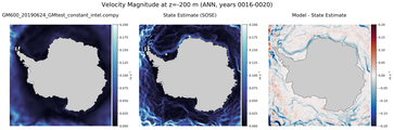 ANN Velocity Magnitude