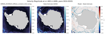 ANN Velocity Magnitude