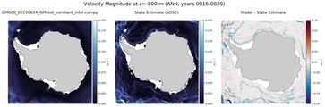 ANN Velocity Magnitude