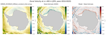 JFM Zonal Velocity