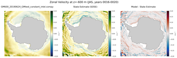 JAS Zonal Velocity