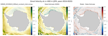 JFM Zonal Velocity