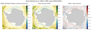 JFM Zonal Velocity