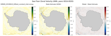 ANN Zonal Velocity