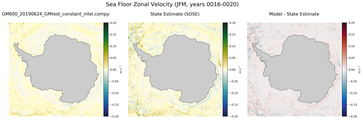 JFM Zonal Velocity