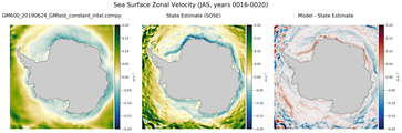 JAS Zonal Velocity