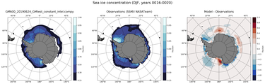 DJF Climatology Map of Southern-Hemisphere Sea-Ice Concentration