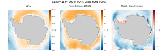 ANN Salinity