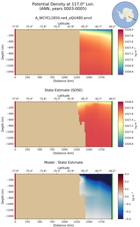 ANN Potential Density at 117.0$\degree$ Lon. ANN