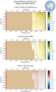 ANN Zonal Velocity at 117.0$\degree$ Lon. ANN