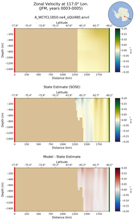 JFM Zonal Velocity at 117.0$\degree$ Lon. JFM