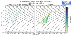 Regional mean of T-S diagram for Pacific_Basin (ANN, 0003-0005)
 -1000.0 m < z < 0.0 m