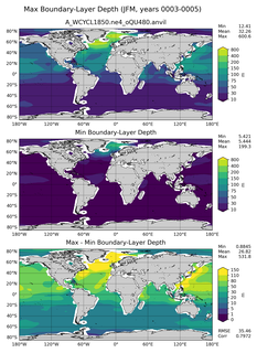 JFM Min/Max Mixed-Layer Depth