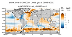ANN Anomaly in Ocean Heat Content over 0-10000m