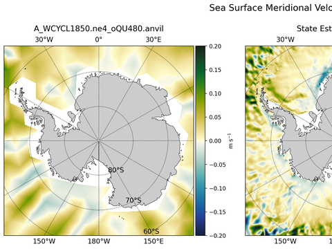 Antarctic Meridional Velocity