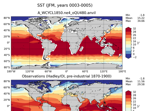 Global Sea Surface Temperature