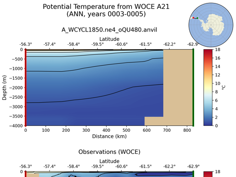 WOCE Transects