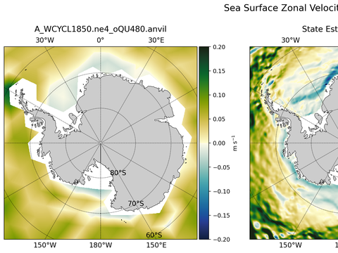 Antarctic Zonal Velocity