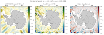 JFM Meridional Velocity