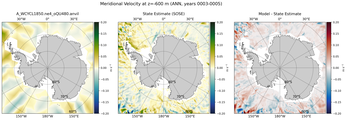 ANN Meridional Velocity