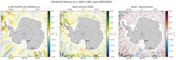 JAS Meridional Velocity
