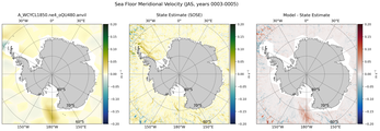 JAS Meridional Velocity