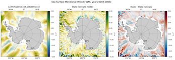 JAS Meridional Velocity