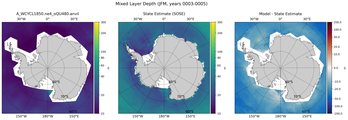JFM Mixed Layer Depth