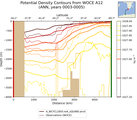 ANN Potential Density Contours from WOCE A12 ANN