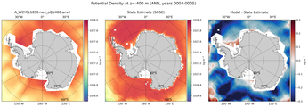 ANN Potential Density