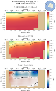 ANN Potential Density from WOCE A21 ANN