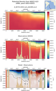 ANN Potential Density from WOCE A23 ANN