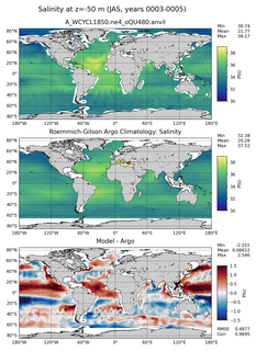 JAS Model Salinity compared with Argo observations