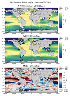 JFM Salinity
