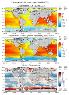ANN Mean Sea Surface Height