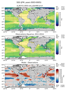 JFM Mean Sea Surface Salinity