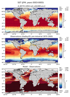 JFM Mean Sea Surface Temperature