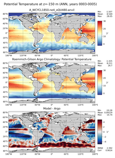 ANN Model potential temperature compared with Argo observations