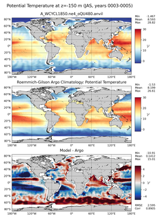 JAS Model potential temperature compared with Argo observations