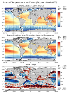 JFM Model potential temperature compared with Argo observations