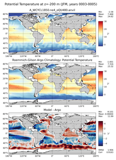 JFM Model potential temperature compared with Argo observations