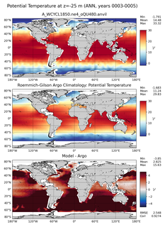 ANN Model potential temperature compared with Argo observations