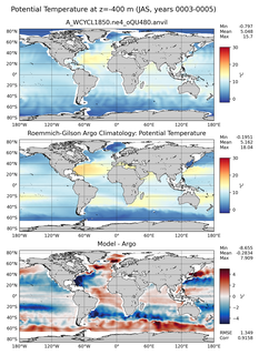 JAS Model potential temperature compared with Argo observations