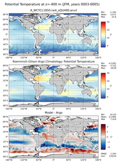 JFM Model potential temperature compared with Argo observations
