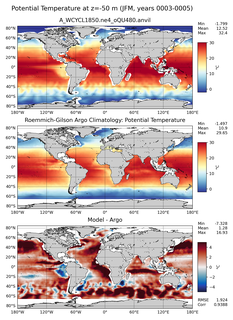 JFM Model potential temperature compared with Argo observations